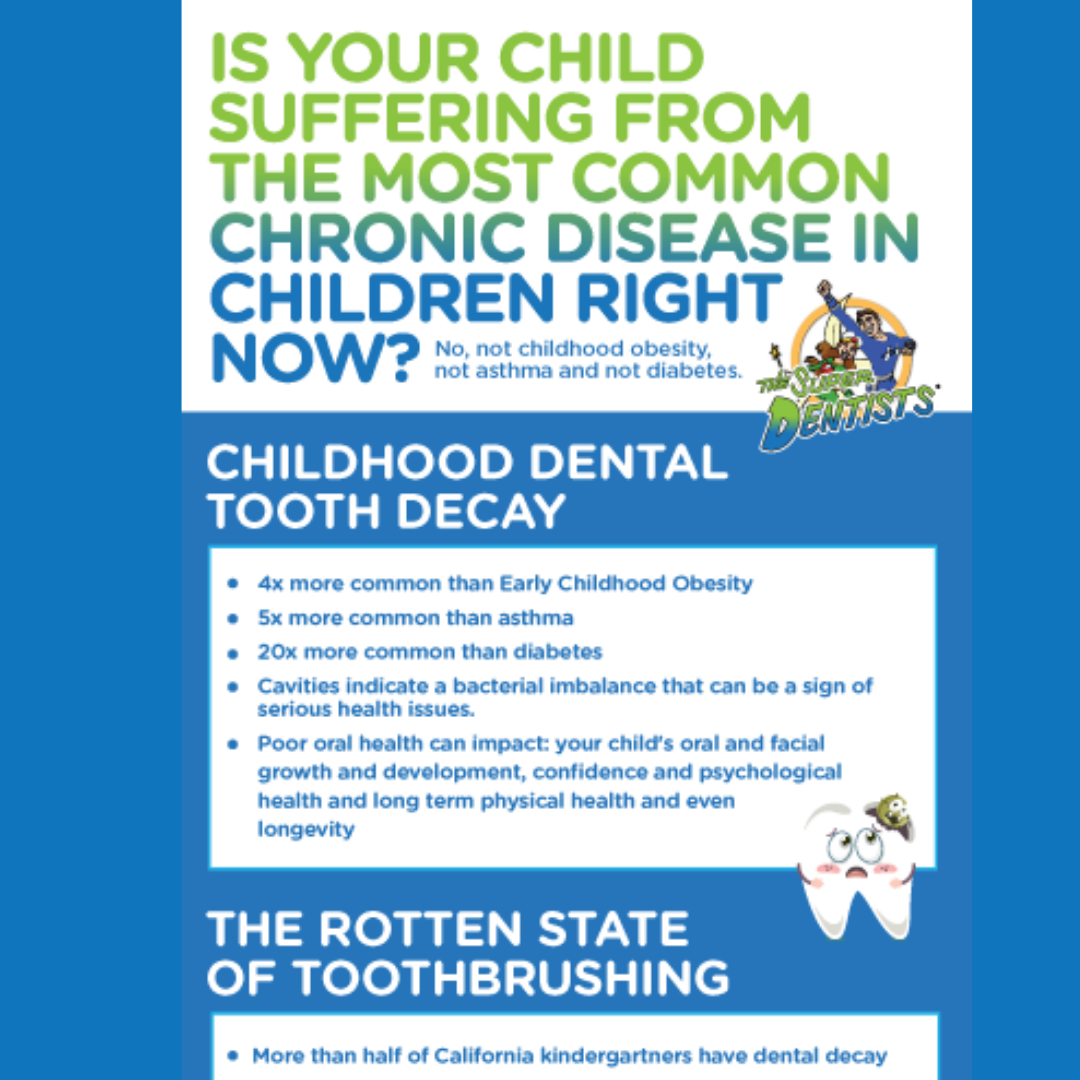 Infographic Library - The Super Dentists